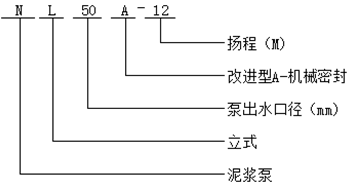 NL型污水泥浆泵型号意义