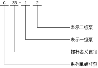 G型系列单螺杆泵