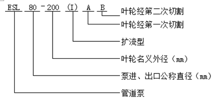 变频电机管道泵