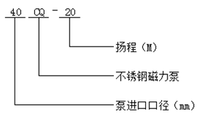 CQ型磁力驱动泵