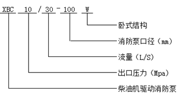 XBC柴油机消防泵