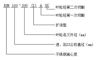 不锈钢离心泵