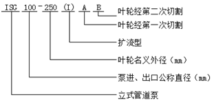 管道式清水泵型号意义