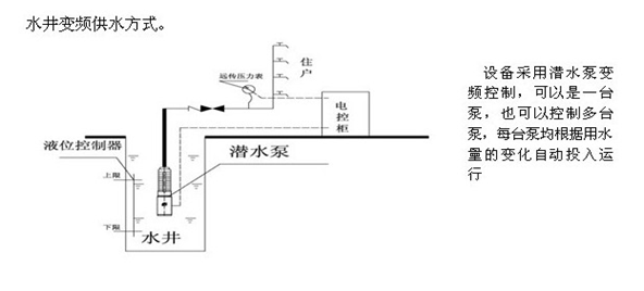 大东海泵业安装图6