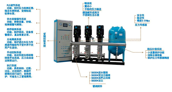 大东海泵业供水设备示意图1