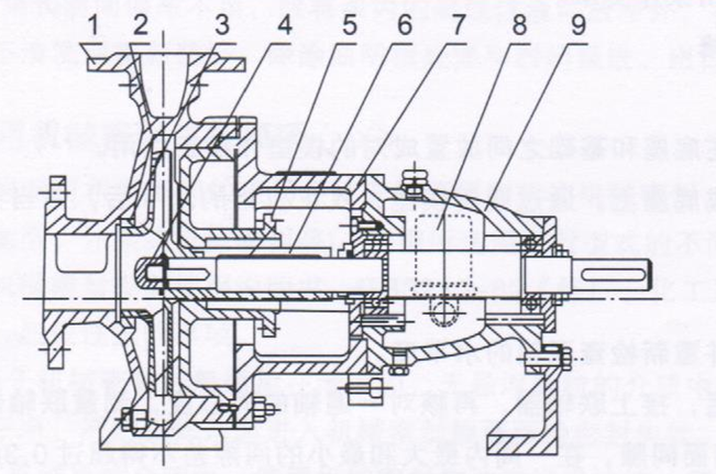 大东海泵业IH化工泵结构图