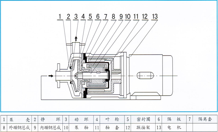 大东海泵业CQ磁力泵结构图