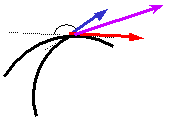 离心泵曲线图3