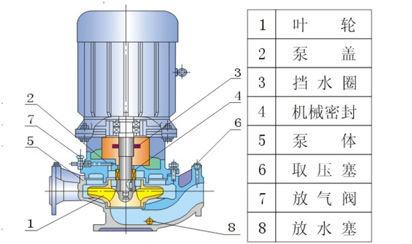大东海泵业高温离心泵结构图