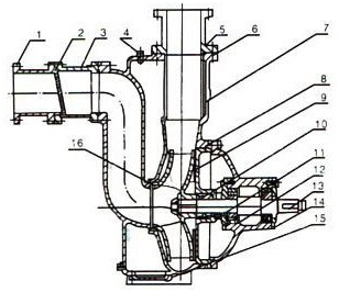 大东海泵业自吸泵结构图