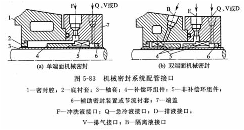 大东海泵业机械密封冷却图2