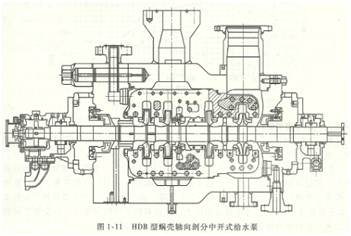 锅炉给水泵结构示意图