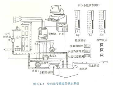 离心泵安装示意图2