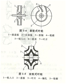 叶轮结构图1