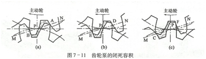 大东海泵业齿轮泵图片4