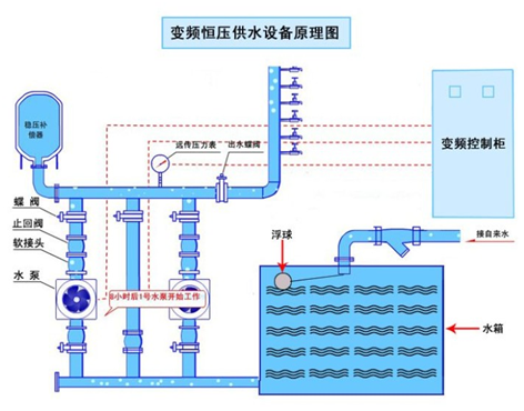 大东海泵业恒压供水设备示意图2