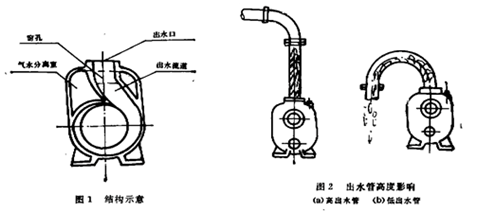 大东海泵业自吸泵安装示意图1