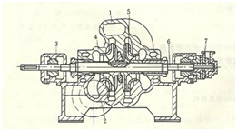 大东海泵业多级离心泵结构图1