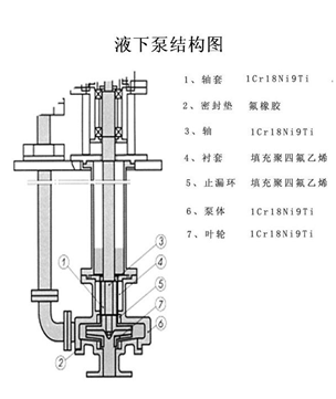 大东海泵业液下泵结构图
