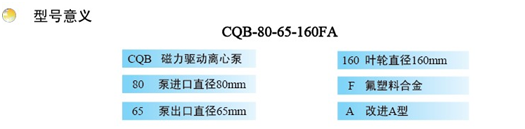 大东海泵业氟塑料磁力泵型号意义