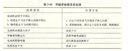 潜水泵故障表格2