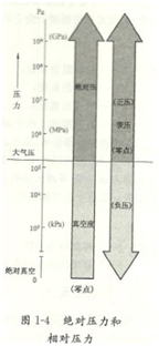 离心泵压力示意图