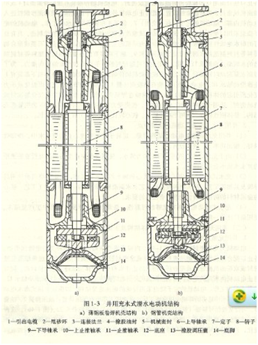 大东海泵业潜水电泵结构示意图