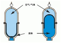 气动隔膜泵抗脉冲阻尼器结构图