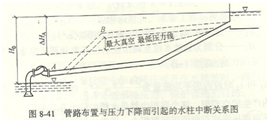 离心泵管道布置图1