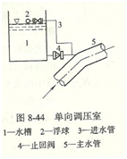 离心泵管道布置图4
