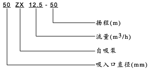 ZX型清水自吸泵型号意义