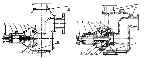 大东海泵业ZX型自吸式离心泵结构图