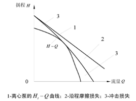 水泵性能曲线图