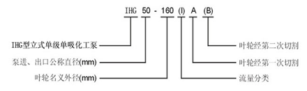 IHG离心泵型号意义