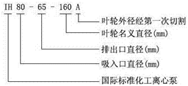 大东海泵业IH泵型号意义