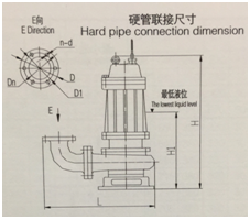 大东海泵业WQ型排污泵尺寸图