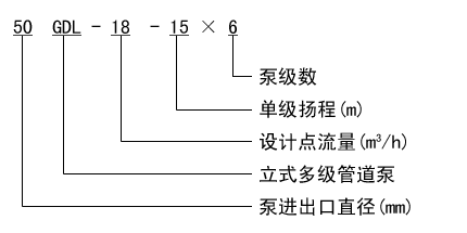 大东海泵业GDL泵型号意义