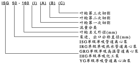 大东海泵业ISG泵型号意义