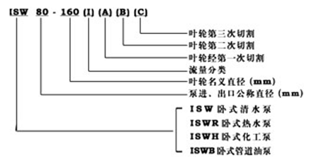 大东海泵业ISW泵型号意义