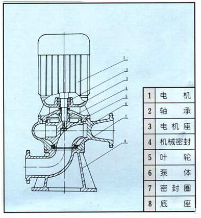 大东海泵业LW结构图