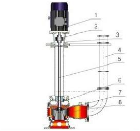 大东海泵业液下式排污泵结构图