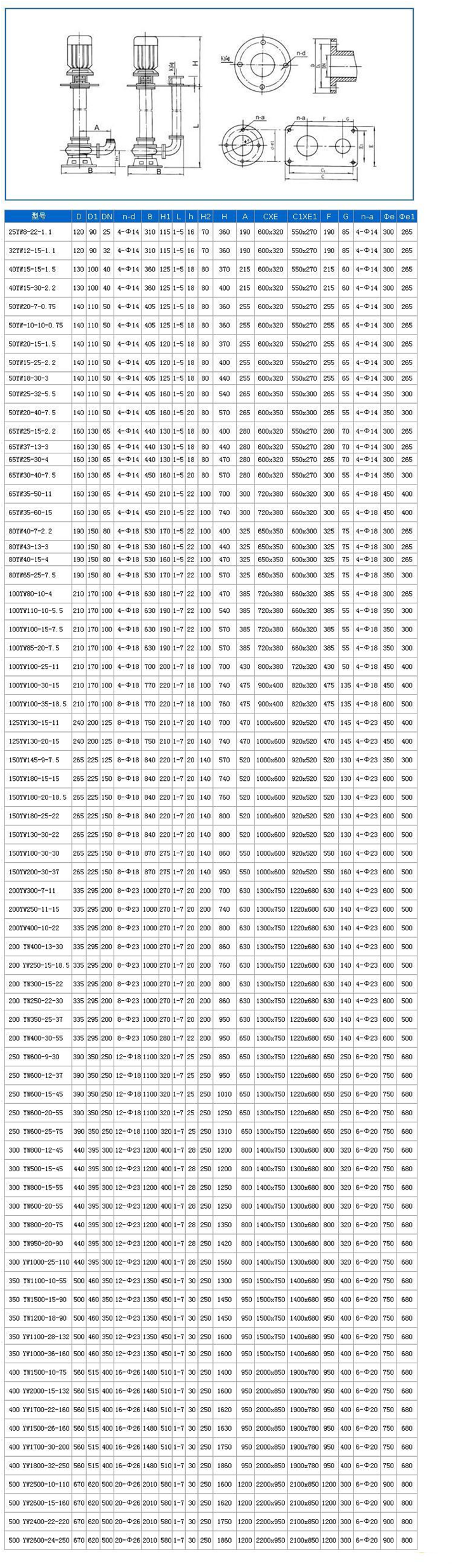 大东海泵业液下无堵塞排污泵尺寸表