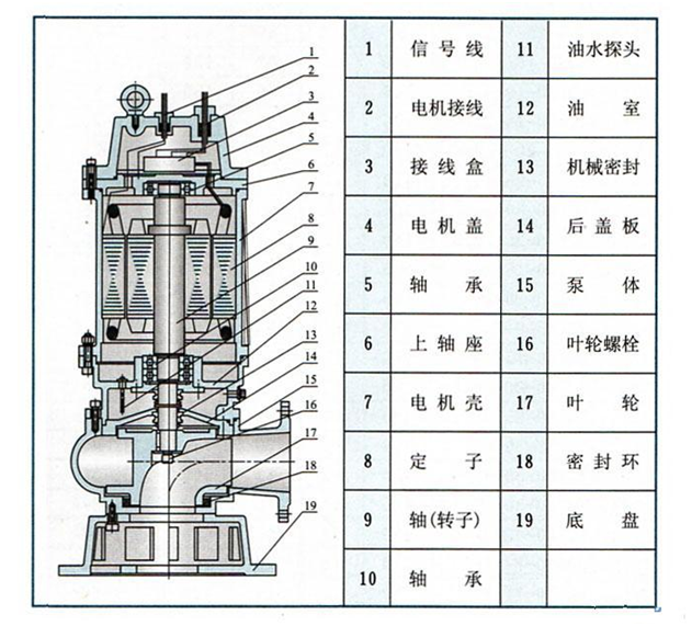 大东海泵业移动式潜水排污泵结构图