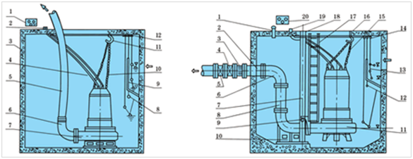 大东海泵业搅匀潜水排污泵安装示意图
