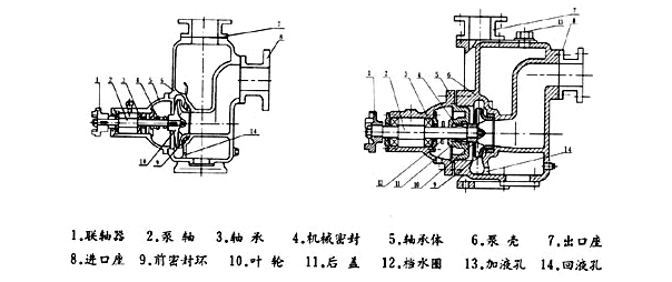 大东海泵业CYZ-A自吸式离心泵结构图