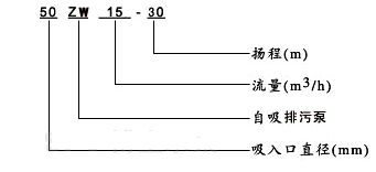 大东海泵业ZWL自吸式无堵塞排污泵型号意义