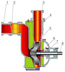 大东海泵业ZWL无堵塞排污泵结构图