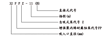 大东海泵业耐腐蚀自吸泵型号意义