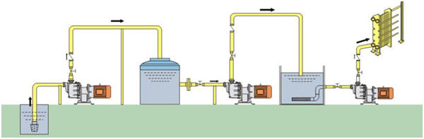 大东海泵业耐腐蚀自吸泵安装示意图