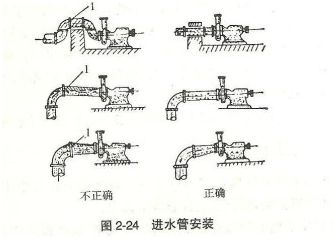 大东海泵业离心泵安装示意图2